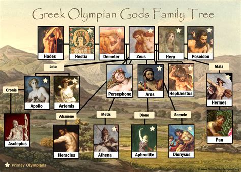 hermes greek god family tree|Hermes greek god last name.